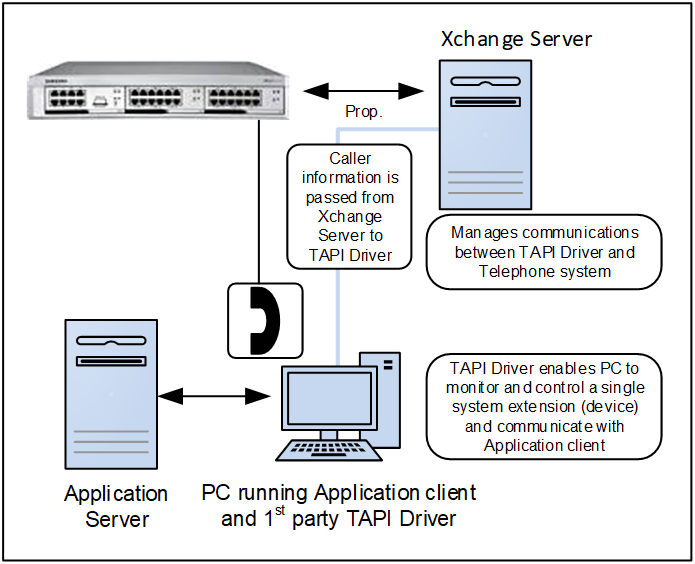 TAPI diagram TAPI diagram